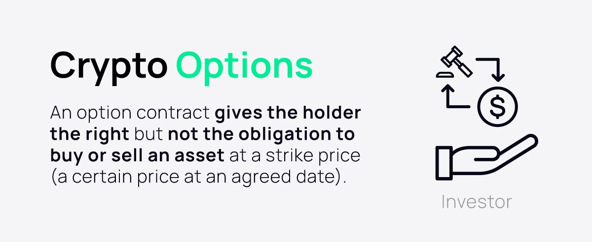 An option contract gives the holder the right but not the obligation to buy or sell an asset at a strike price