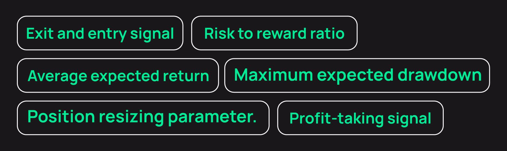 Develop a Trading Plan