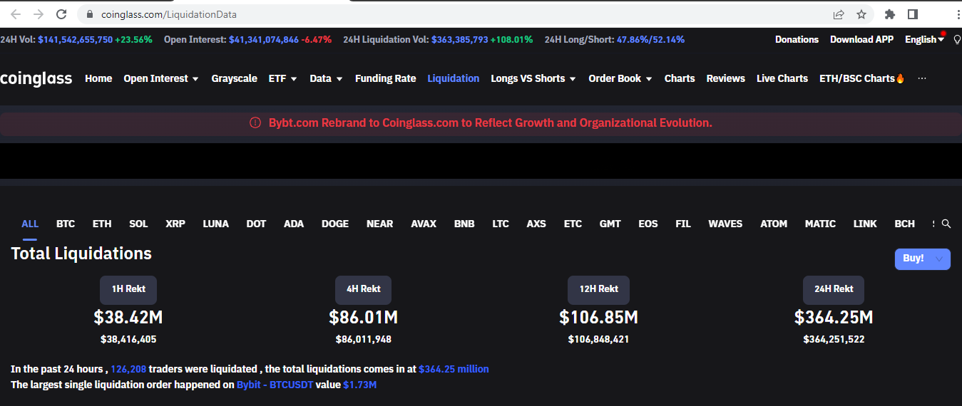 Understand How Futures Work