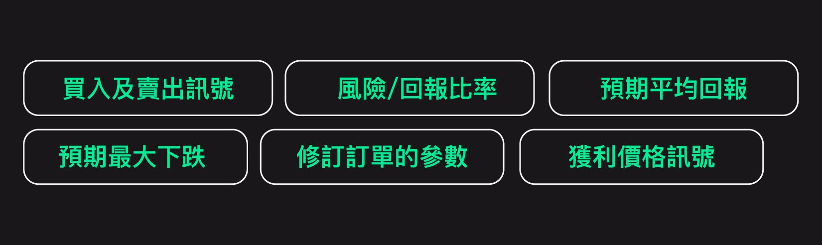 制定合適的投資計畫