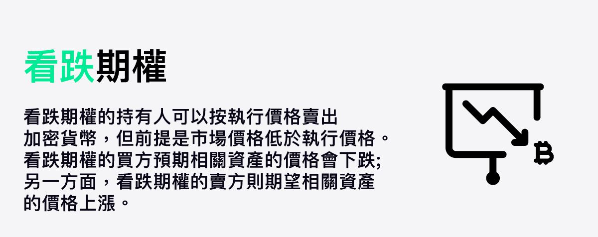 甚麼是看跌期權?