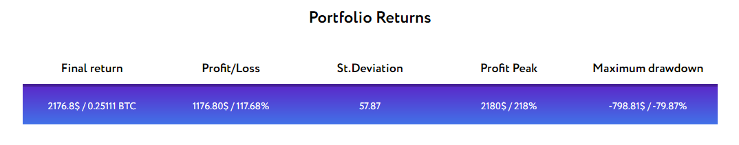 Portfolio Returns