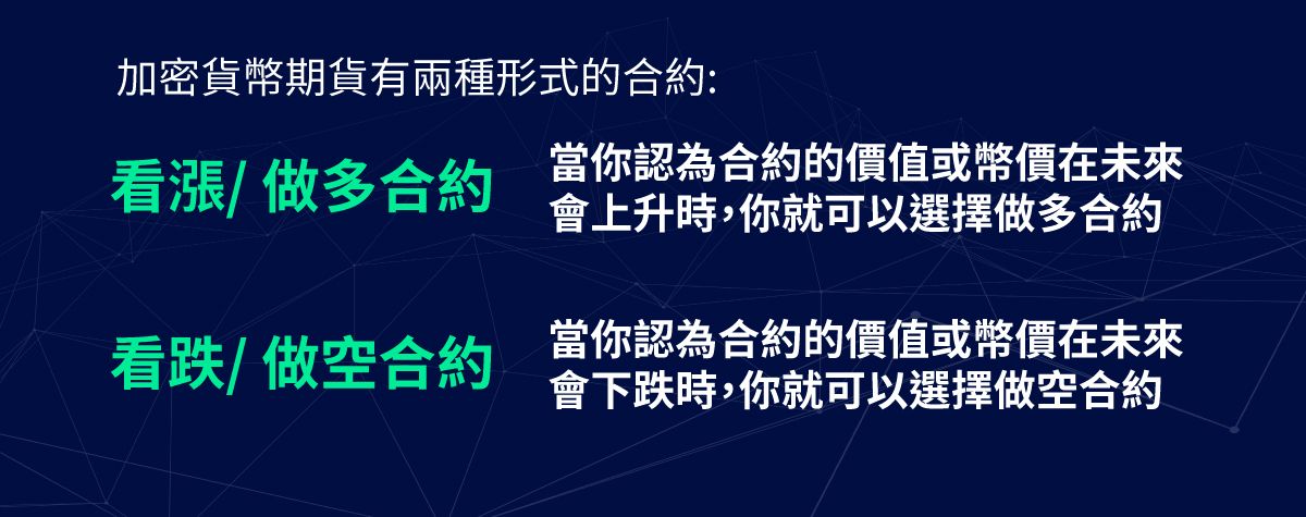 加密貨幣期貨有兩種形式的合約: 看漲/做多合約和看跌/做空合約