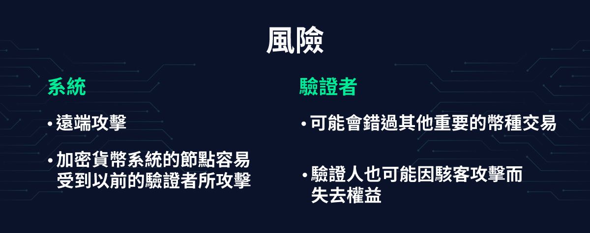 加密貨幣質押有風險