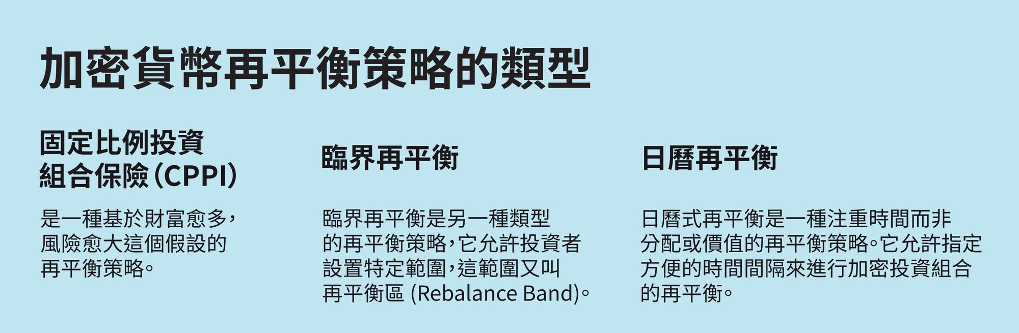 甚麼是加密貨幣投資組合再平衡?