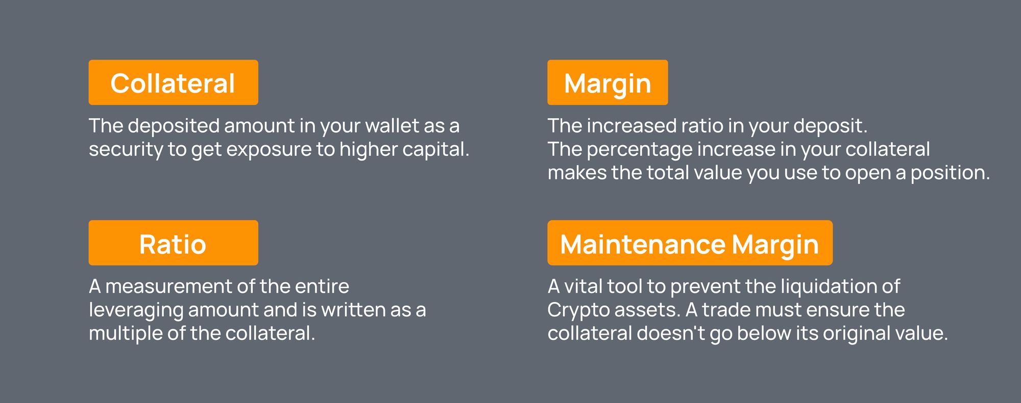 Basic Terms in Leveraging