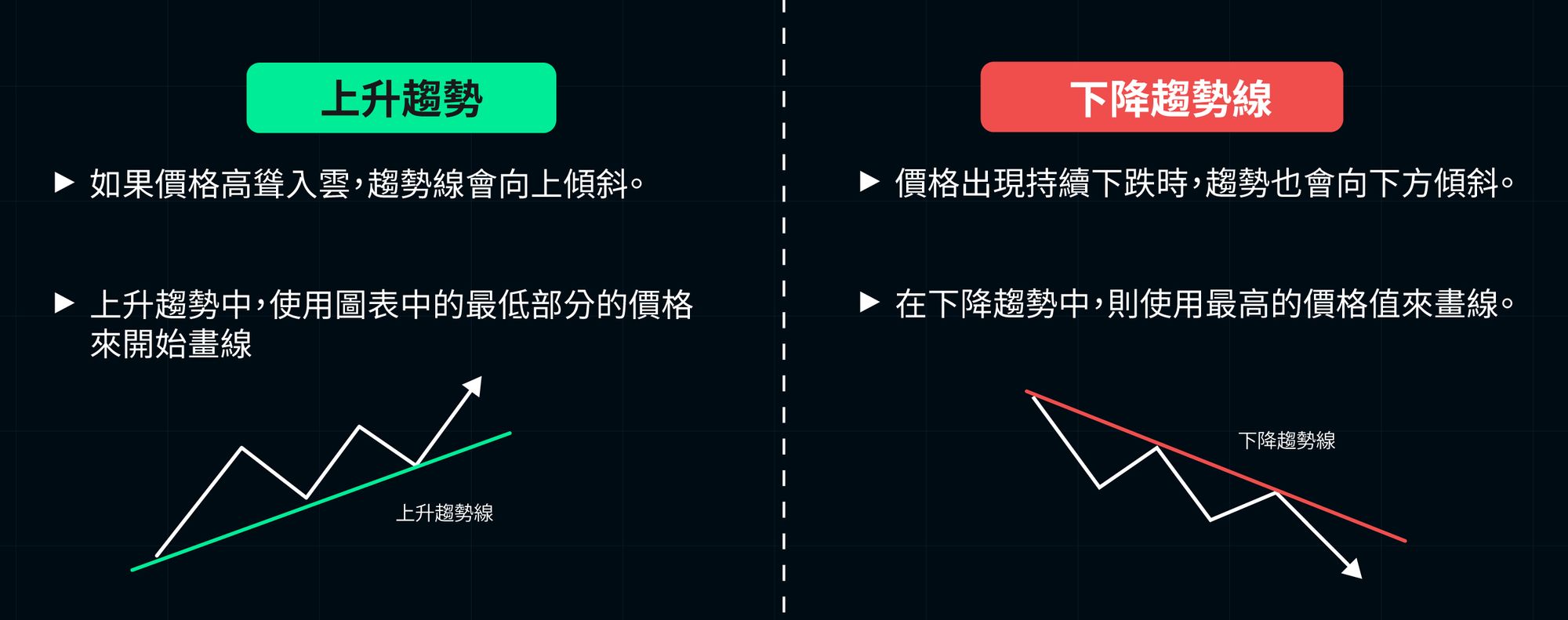 What Are Trend Lines?