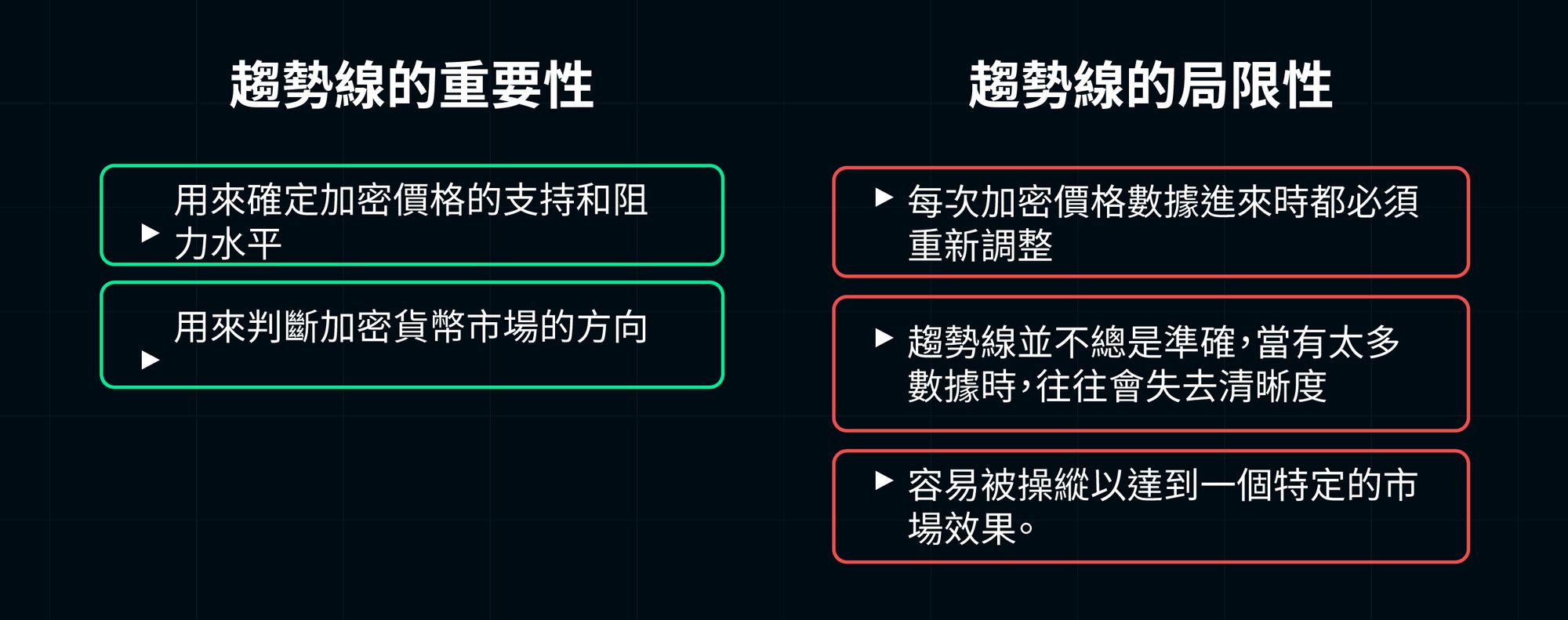 趨勢線的重要性