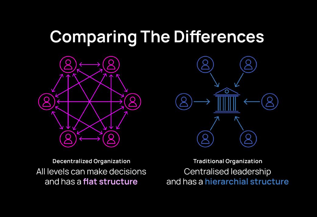 How DAOs solve the drawbacks of traditional organizations
