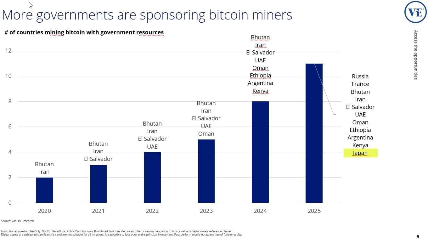 Government Involvement in Mining in Recent Years, Source: VanEck Research