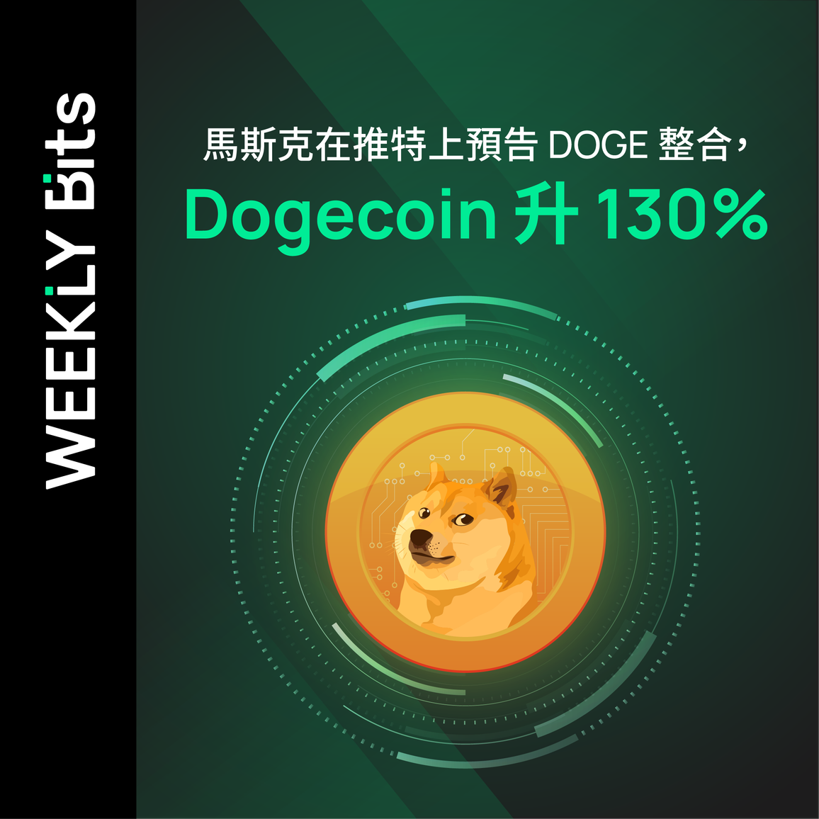 馬斯克在推特上預告 DOGE 整合，Dogecoin 升 130%