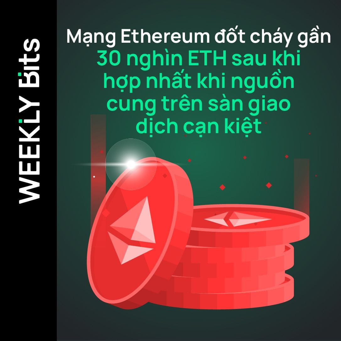 Mạng Ethereum đốt cháy gần 30 nghìn ETH sau khi hợp nhất khi nguồn cung trên sàn giao dịch cạn kiệt
