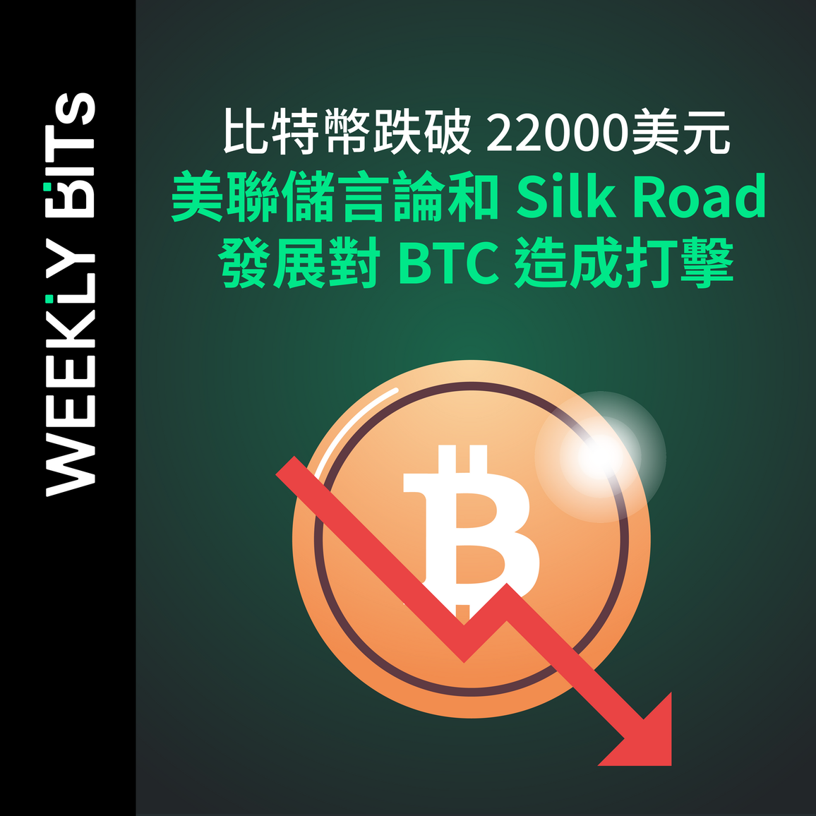 比特幣跌破 22000美元，美聯儲言論和 Silk Road 發展對 BTC 造成打擊