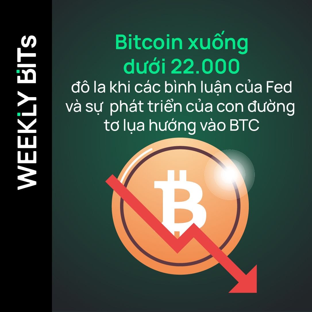 Bitcoin xuống dưới 22.000 đô la khi các bình luận của Fed và sự phát triển của con đường tơ lụa hướng vào BTC